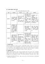 성매매의 보충적 비범죄화 성매매 정의 성매매 지역 성매매 업종 성매매 형태-13