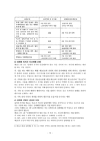 성매매의 보충적 비범죄화 성매매 정의 성매매 지역 성매매 업종 성매매 형태-16