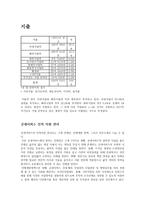 사회복지행정론 굿네이버스 새로운 과업 연구-7