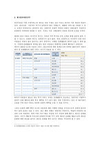 사회복지행정론 굿네이버스 새로운 과업 연구-12