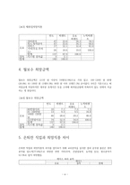 노인들의 재취업 인식과 교육훈련 - 전주시노인취업지원센터를 중심으로-6
