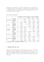 노인들의 재취업 인식과 교육훈련 - 전주시노인취업지원센터를 중심으로-8