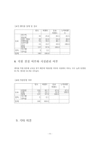노인들의 재취업 인식과 교육훈련 - 전주시노인취업지원센터를 중심으로-9