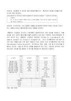 사회계층 사회계층 특성 사회계층 의의 사회계층 이론적 관점 사회계층 기능주의-13