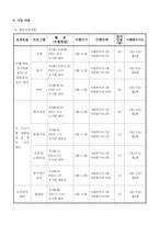 사업계획서 - 新 패밀리가 떴다 - 신 패밀리가 떴다 - 노인 _ 손자녀들의 문화 활동 교류를 통한 자존감 향상과 가족기능 강화 프로그램-4