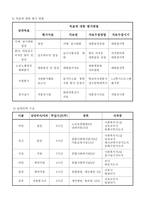 사업계획서 - 新 패밀리가 떴다 - 신 패밀리가 떴다 - 노인 _ 손자녀들의 문화 활동 교류를 통한 자존감 향상과 가족기능 강화 프로그램-5