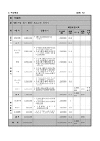 사업계획서 - 新 패밀리가 떴다 - 신 패밀리가 떴다 - 노인 _ 손자녀들의 문화 활동 교류를 통한 자존감 향상과 가족기능 강화 프로그램-7