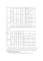 속초와 인제를 연계시켜 발전시킬 수 있는 방안 레져를 즐기고 싶은 미취학 자녀를-6