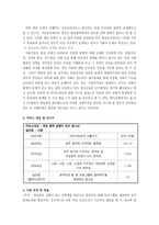 사업계획서 - 심리사회적 연계를 통한 게임중독성향 완화와 의지력 향상을 도모하는 프로그램 - 너와 내가 마주하는 세상-2