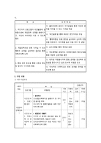 사업계획서 - 심리사회적 연계를 통한 게임중독성향 완화와 의지력 향상을 도모하는 프로그램 - 너와 내가 마주하는 세상-3