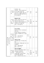 사업계획서 - 심리사회적 연계를 통한 게임중독성향 완화와 의지력 향상을 도모하는 프로그램 - 너와 내가 마주하는 세상-4