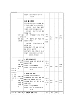 사업계획서 - 심리사회적 연계를 통한 게임중독성향 완화와 의지력 향상을 도모하는 프로그램 - 너와 내가 마주하는 세상-5