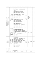 사업계획서 - 심리사회적 연계를 통한 게임중독성향 완화와 의지력 향상을 도모하는 프로그램 - 너와 내가 마주하는 세상-6