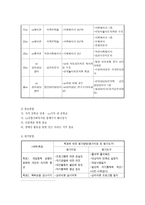 사업계획서 - 심리사회적 연계를 통한 게임중독성향 완화와 의지력 향상을 도모하는 프로그램 - 너와 내가 마주하는 세상-7