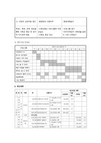 사업계획서 - 심리사회적 연계를 통한 게임중독성향 완화와 의지력 향상을 도모하는 프로그램 - 너와 내가 마주하는 세상-8
