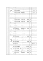 사업계획서 - 심리사회적 연계를 통한 게임중독성향 완화와 의지력 향상을 도모하는 프로그램 - 너와 내가 마주하는 세상-9