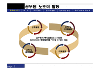 공무원 노조 공무원 노조 공무원 노조 역사 공무원 노조 현황 공무원 노조 주요쟁점 공무원 노조 심리적 영향 공무원 노조 신뢰증진 방안 공무원 노조법 공무원 노조 피피티 공무원 노조 ppt-5