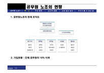 공무원 노조 공무원 노조 공무원 노조 역사 공무원 노조 현황 공무원 노조 주요쟁점 공무원 노조 심리적 영향 공무원 노조 신뢰증진 방안 공무원 노조법 공무원 노조 피피티 공무원 노조 ppt-10