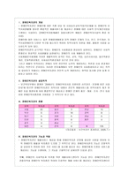 사회과학 장애인 복지관-2