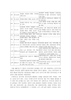 정치자금 제도의 현실과 개선방안 정치자금 정의 정치자금 용도 정치자금 필요성-9