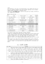 사회과학 긍정심리학 MBTI와 환경에 따른 행복지수-4