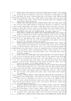 사회과학 긍정심리학 MBTI와 환경에 따른 행복지수-5