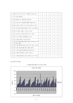 사회과학 긍정심리학 MBTI와 환경에 따른 행복지수-8