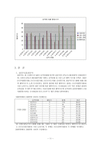 사회과학 긍정심리학 MBTI와 환경에 따른 행복지수-12