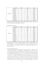 사회과학 긍정심리학 MBTI와 환경에 따른 행복지수-13