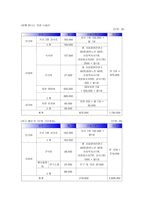 사업계획서 - 저소득 독거노인들을 위한 청춘 대학 - 혼자가 아닌 함께로서! 배움으로써! 하나인 독거노인-10