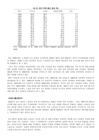 영국 정당 영국 정당 개관 영국 정당 역사 영국 정당 정부구조 영국 정당 선거-16