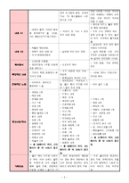 웨딩 잡지 분석 웨딩 잡지 소개 웨딩 잡지 비교 조사 웨딩 잡지 조사 웨딩-2