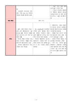 웨딩 잡지 분석 웨딩 잡지 소개 웨딩 잡지 비교 조사 웨딩 잡지 조사 웨딩-3