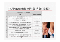 사회과학 애착문제와 반응성애착장애-12