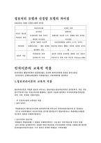 사회과학 인지주의 학습이론-6