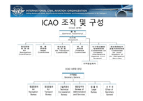 국제항공기구와 항공관련조약-13