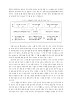 농업과 환경 생태마을과 환경농업 경제 사회 발전 농업 변화 생태마을 조사 생태마을 연구 생태마을 분석 생태마을 개요 환경농업 주요내용 환경농업 과제 환경농업 조사 환경농업 분석-4