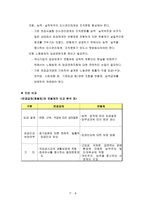 연공급제 호봉제 와 연봉제-10