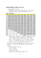 연공급제 호봉제 와 연봉제-13