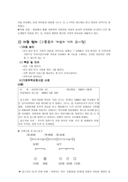 사회과학 아동복지서비스 사례 시설에서의 서비스-4