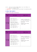 사회과학 생애주기별 서비스-8