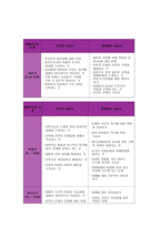 사회과학 생애주기별 서비스-9