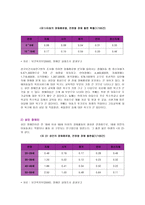 사회과학 생애주기별 서비스-13