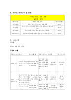사업계획서 - 앗! 위험해 - 아동의 안전 교육을 위한 단기 프로그램-2