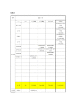 사업계획서 - 앗! 위험해 - 아동의 안전 교육을 위한 단기 프로그램-5