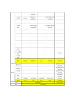 사업계획서 - 앗! 위험해 - 아동의 안전 교육을 위한 단기 프로그램-6