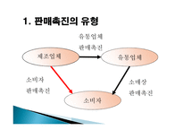 사회과학 소비자 판매 촉진-3