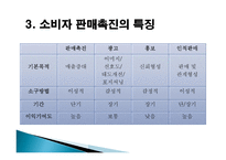 사회과학 소비자 판매 촉진-5