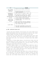 국제사회에서 GCF 녹색기후기금 의 등장과 영향력-14