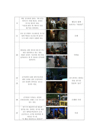 [장르 비평] - 반칙왕(코미디)-5